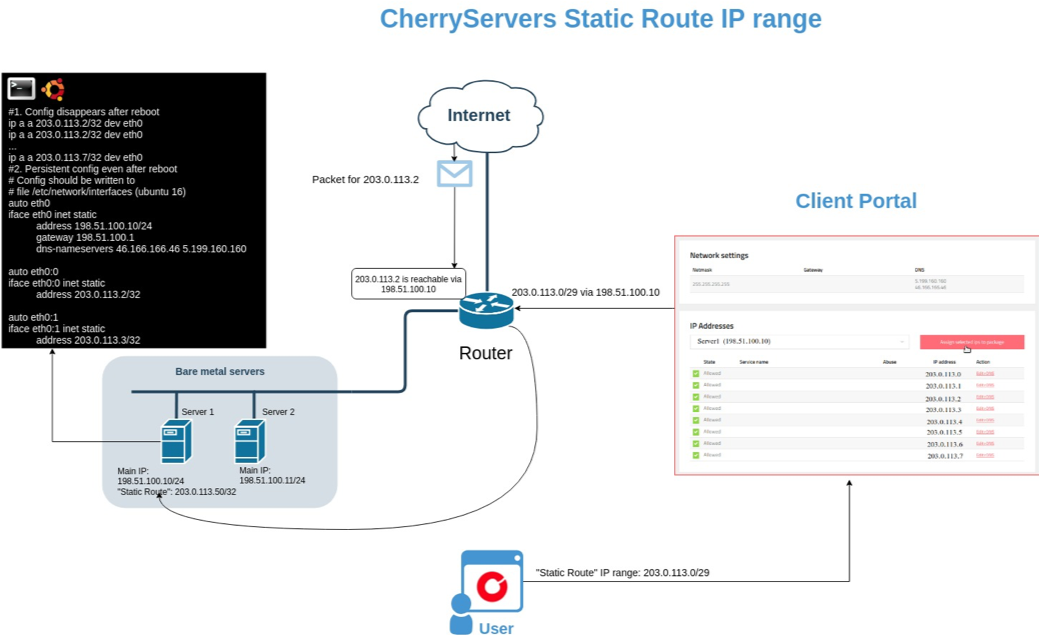 Cherry servers static route IP